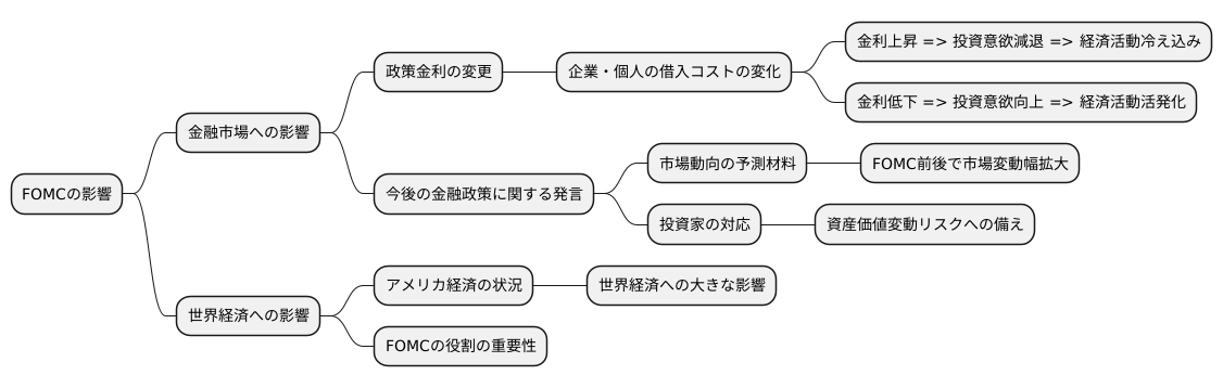 市場への影響と注目点