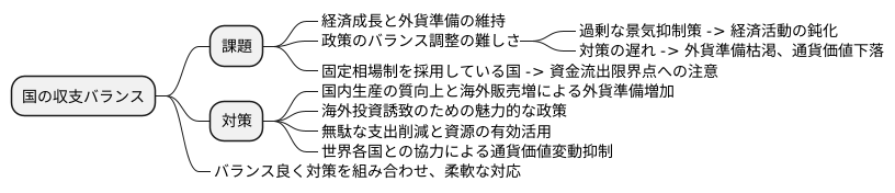 政策の難しさ