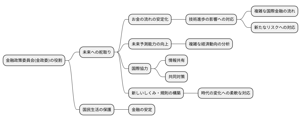 今後の課題と展望