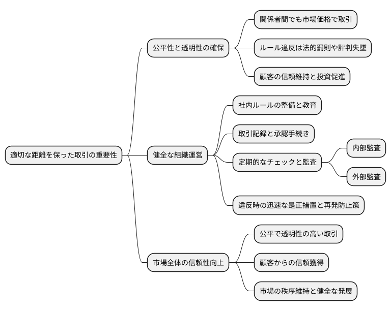 ルール遵守の重要性