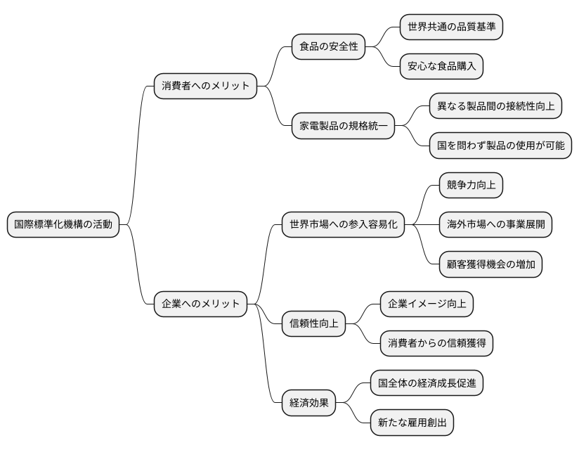 私たちへの影響