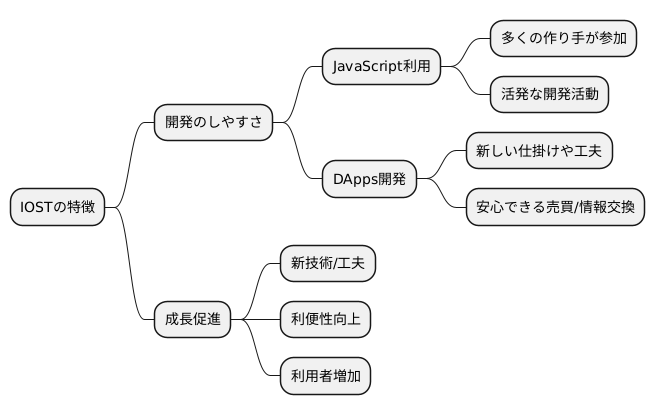 開発者にとっての利点