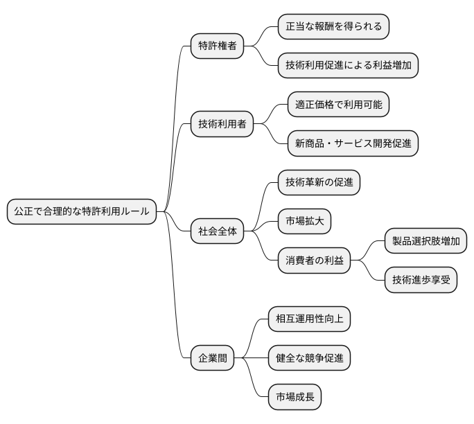 技術革新促進への貢献