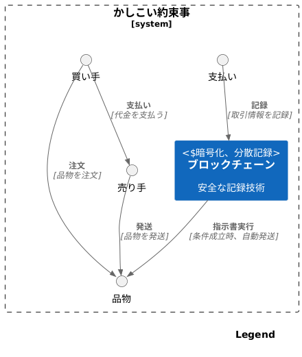 仕組みを理解する