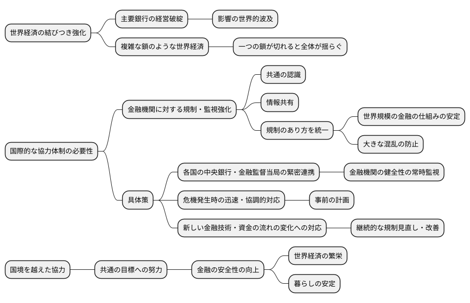 国際的な連携の必要性