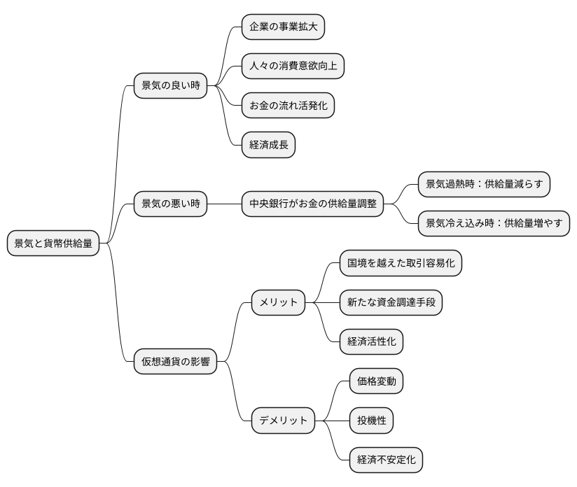 景気とのつながり
