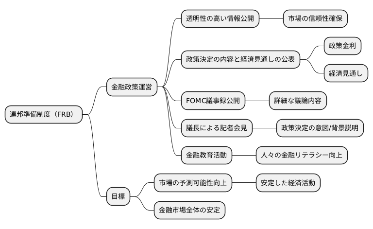 透明性の高い情報公開