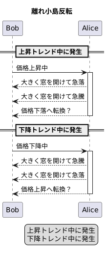 離れ小島の出現