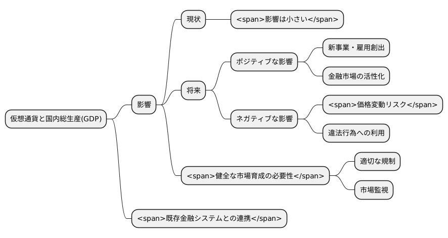 国内総生産への影響