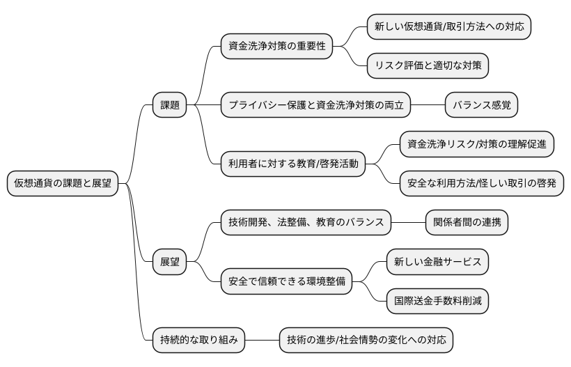 今後の課題と展望