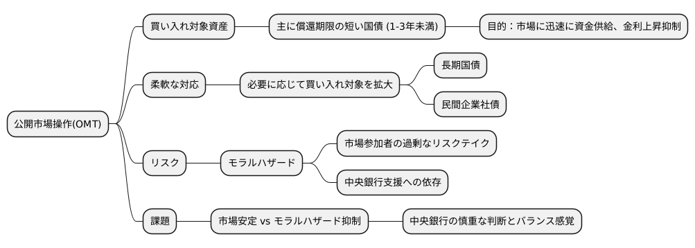買い入れの対象