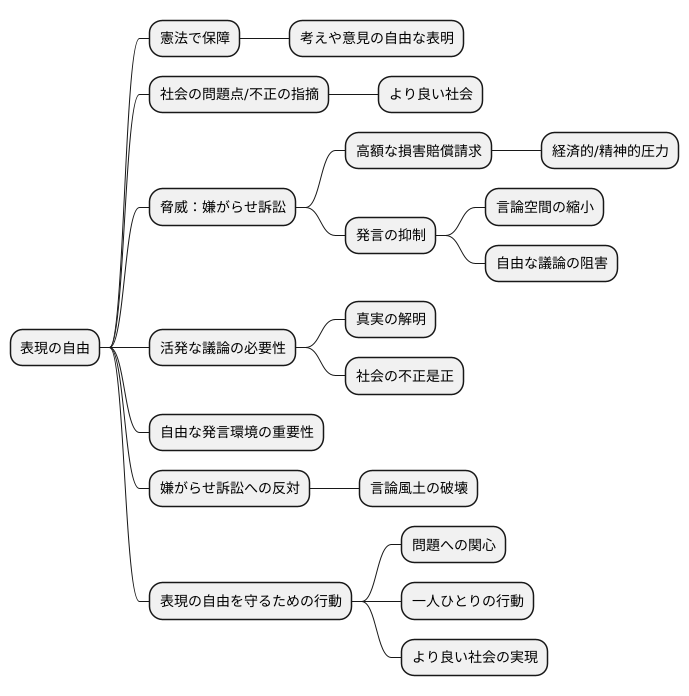 狙われる表現の自由