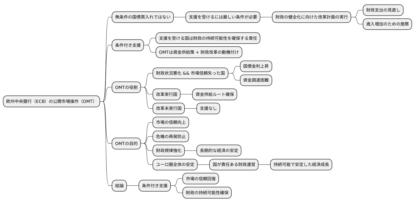 条件付きの支援