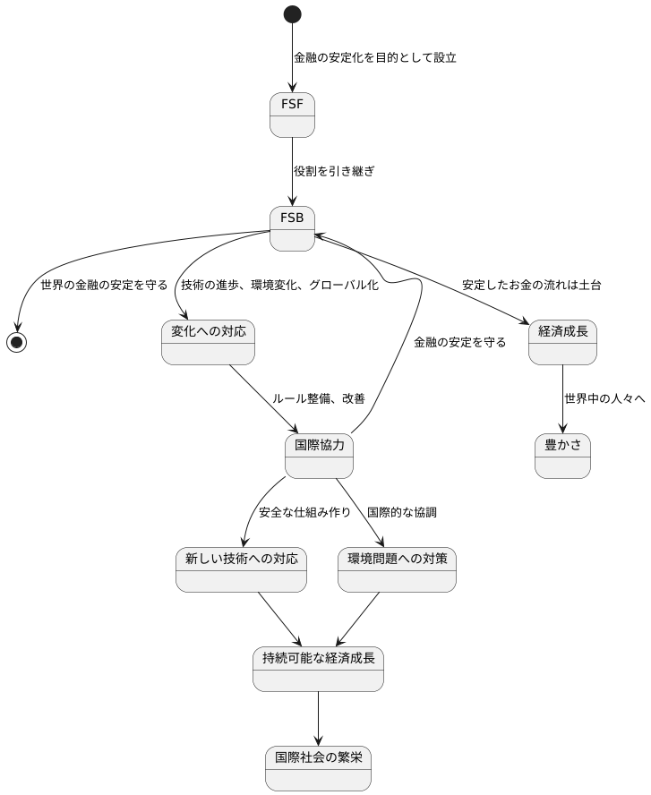今後の課題と展望