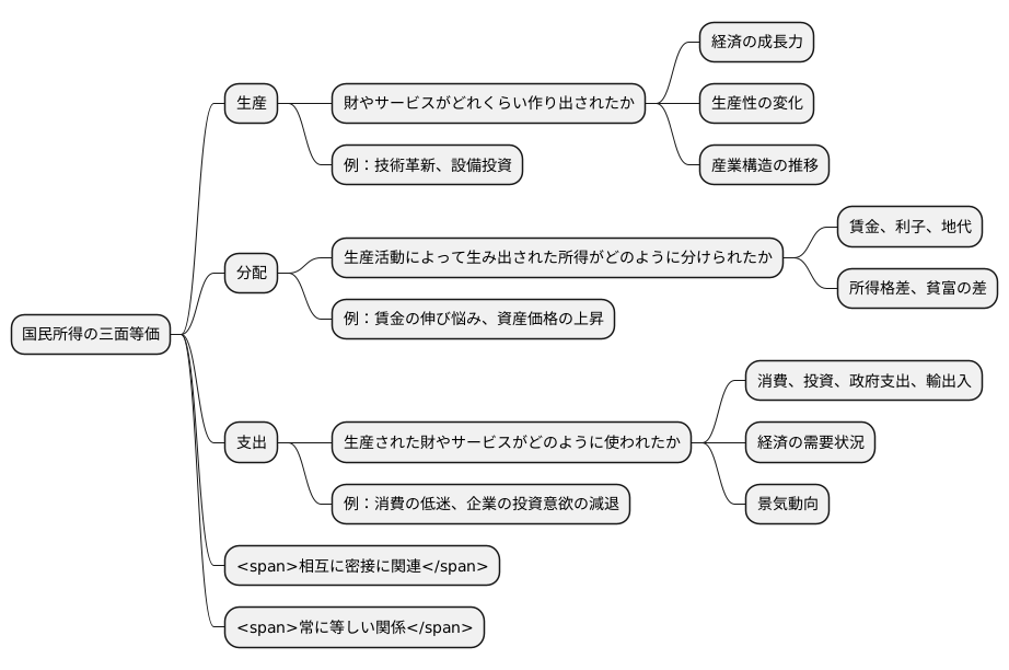 経済分析における重要性