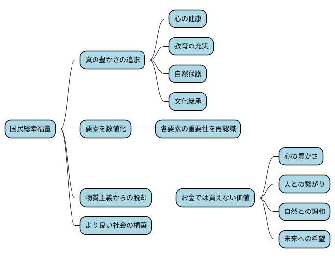 お金では買えない価値