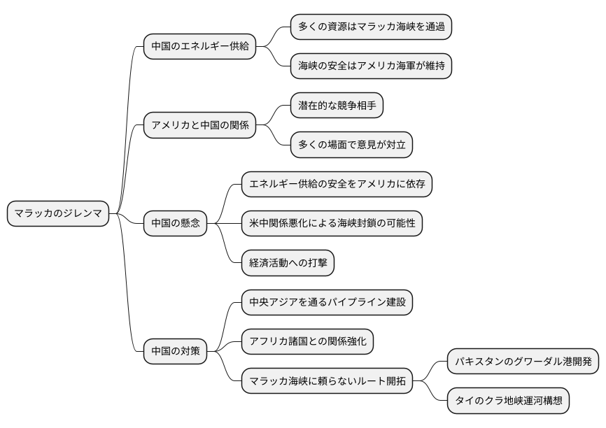 ジレンマの正体