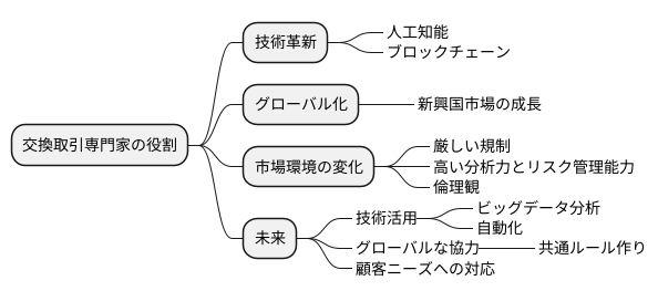 将来の展望