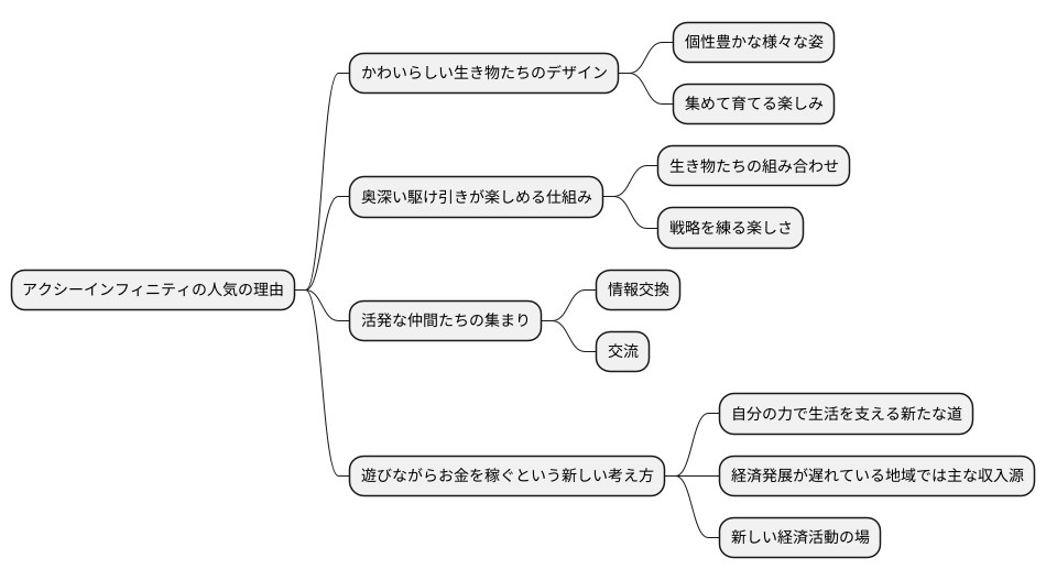 人気の秘密を探る