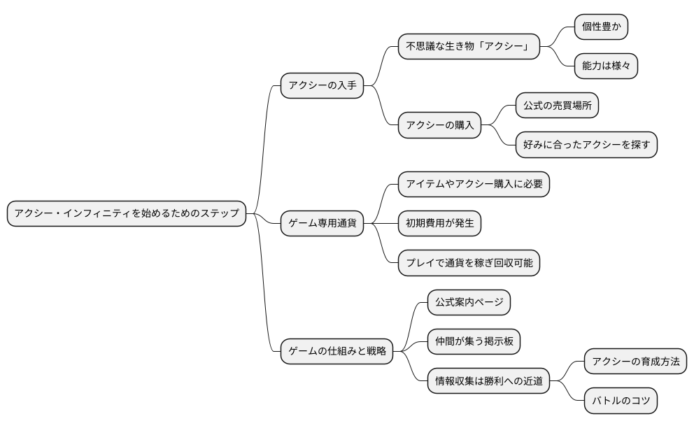 始めるための第一歩