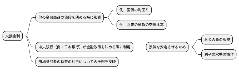 指標金利としての役割