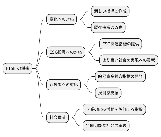 今後の展望