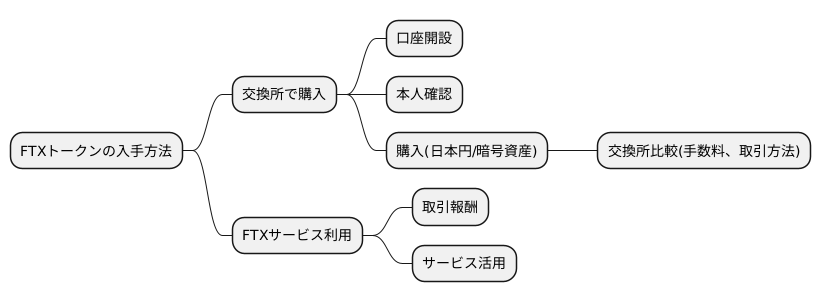 ＦＴＸトークンの入手方法