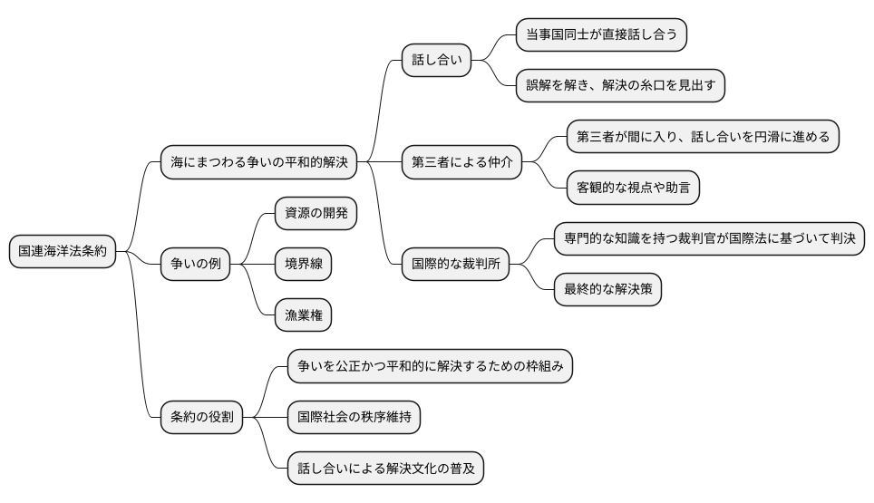 紛争解決のしくみ