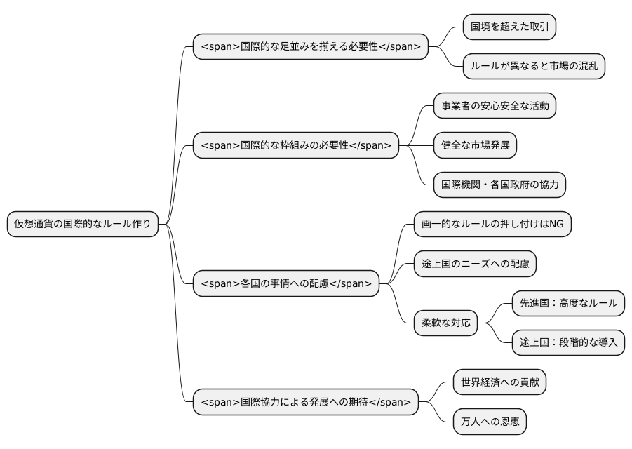 国際的な調和の必要性
