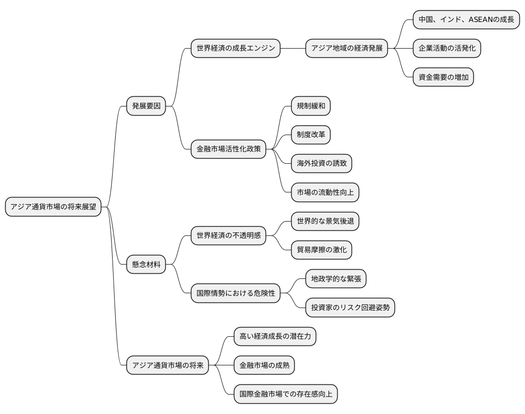 アジアダラーの将来展望