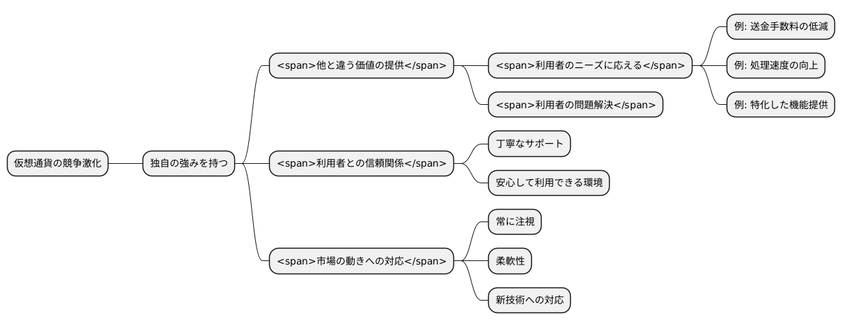 差別化戦略の必要性
