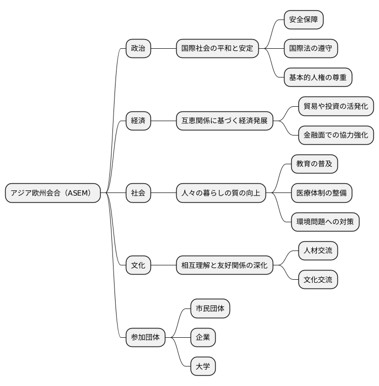幅広い協力分野