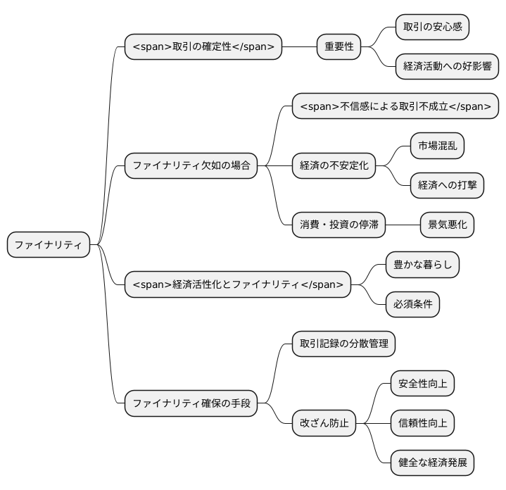 ファイナリティの重要性
