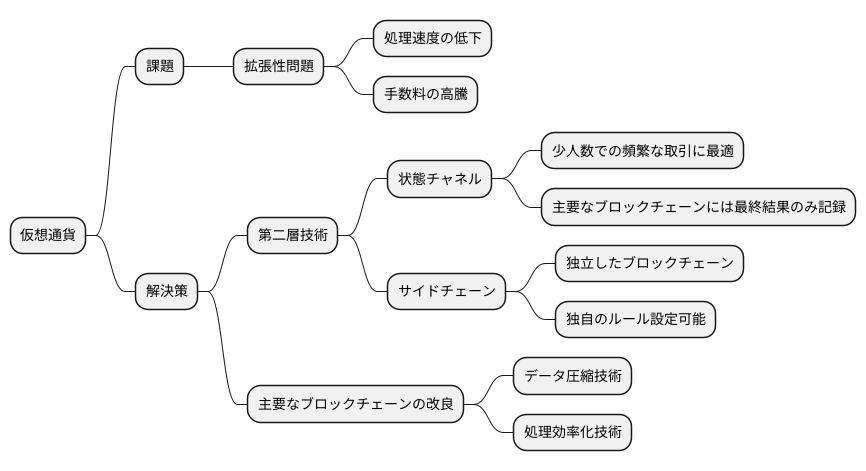 課題となる処理能力