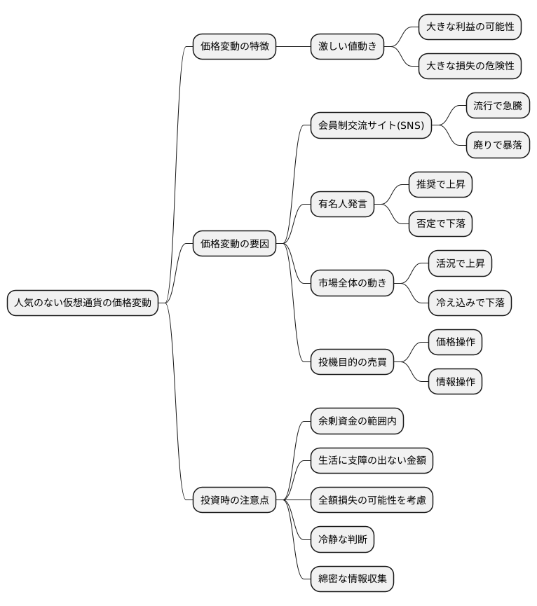 価格変動の大きさ