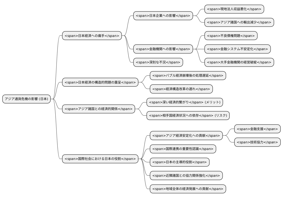 日本への影響