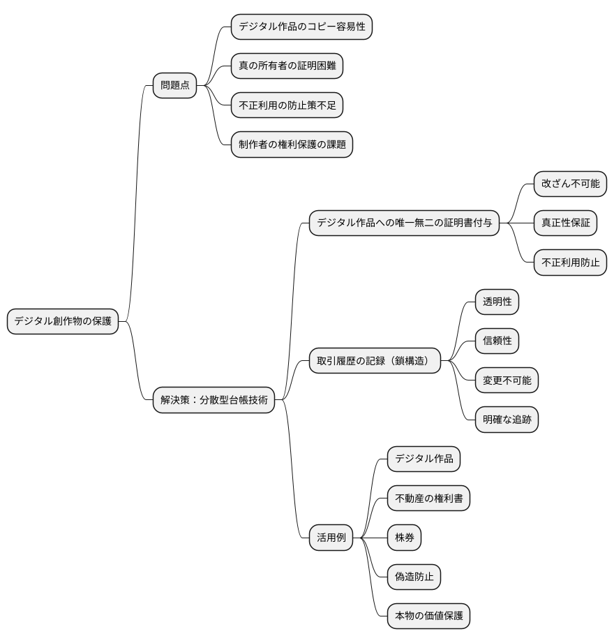 所有権を証明する技術