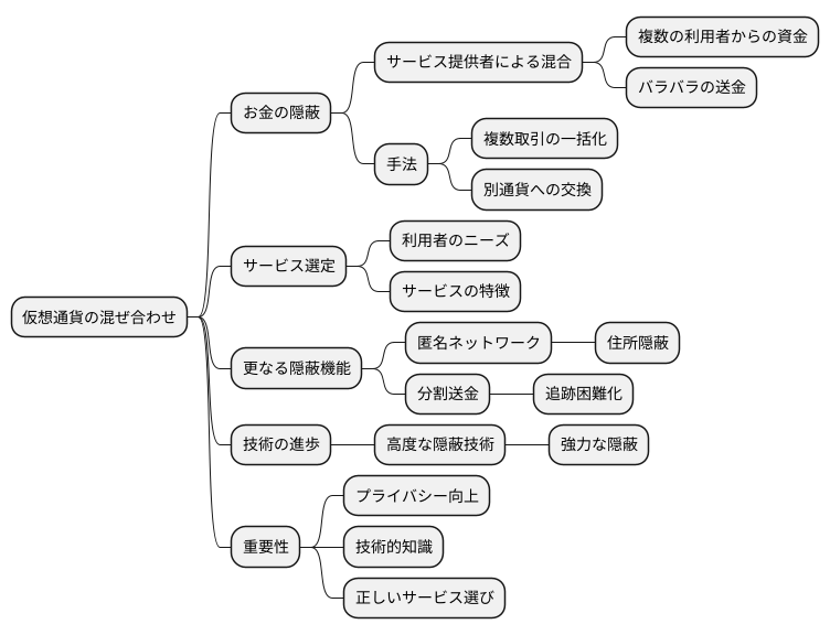 ミキシングの仕組み