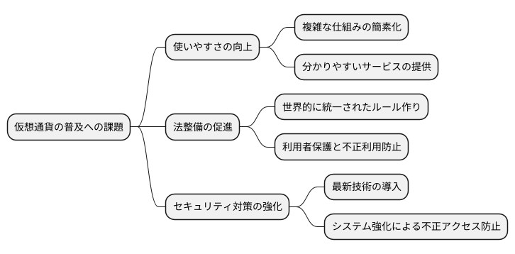 今後の展望と課題