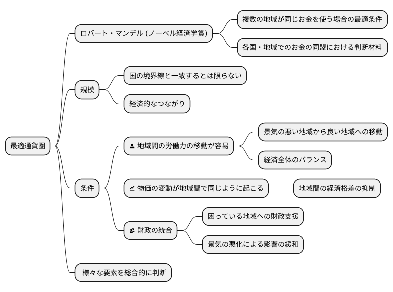 最適通貨圏とは