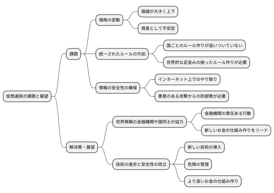金融の未来と課題
