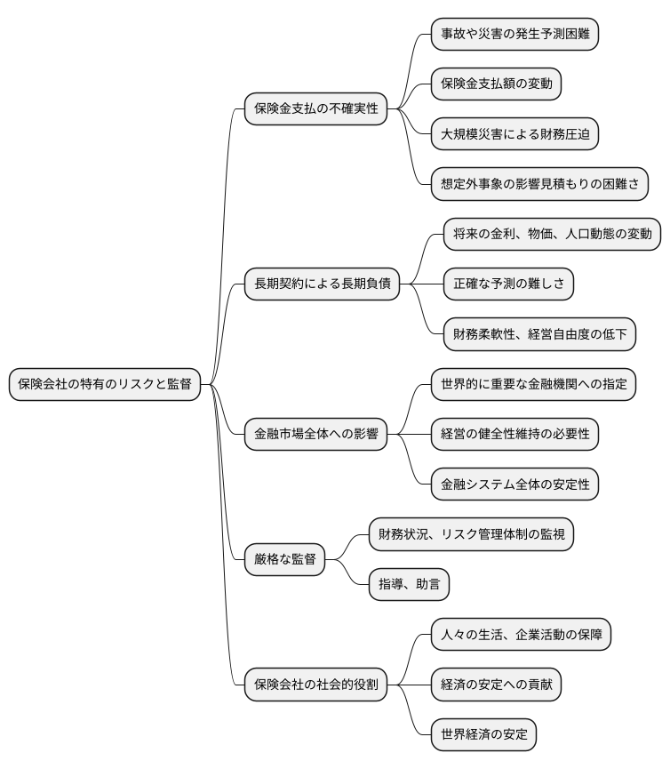保険会社特有のリスク