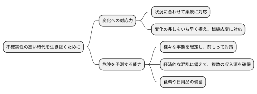 不確実性の高い世界