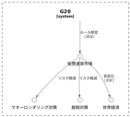 国際協調の必要性