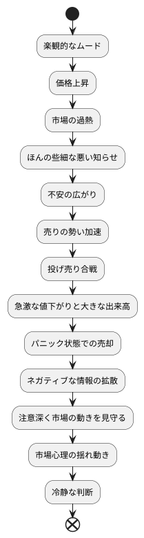 見分け方：特徴と兆候