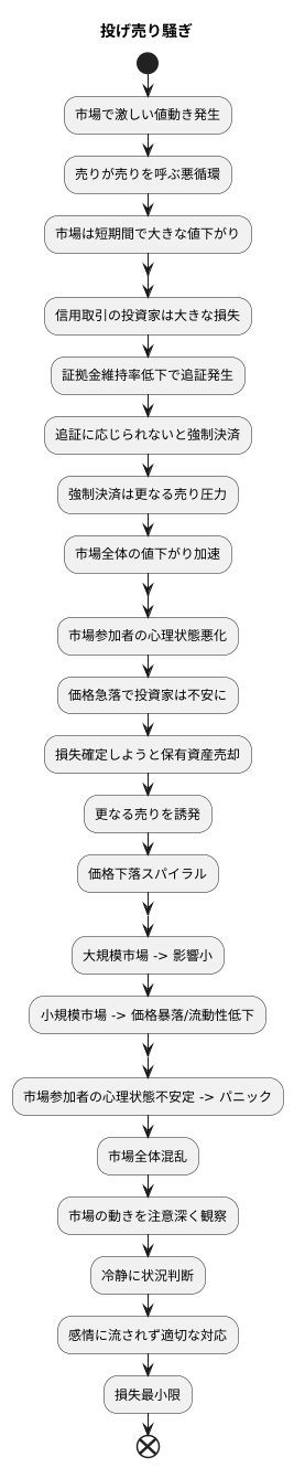 価格変動：セリクラの影響