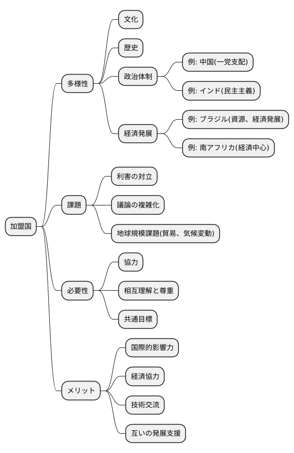 加盟国の多様性