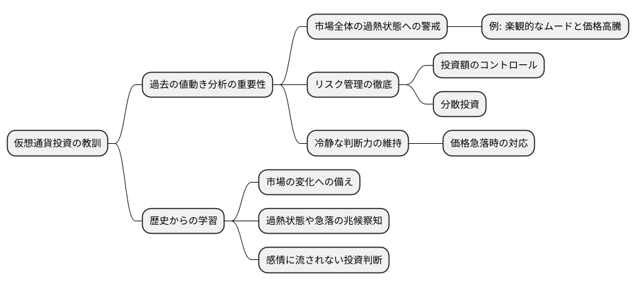 過去の事例：学ぶべき点