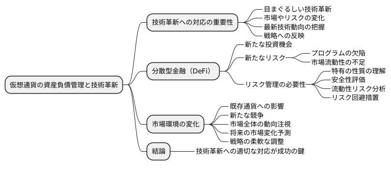 技術革新への対応