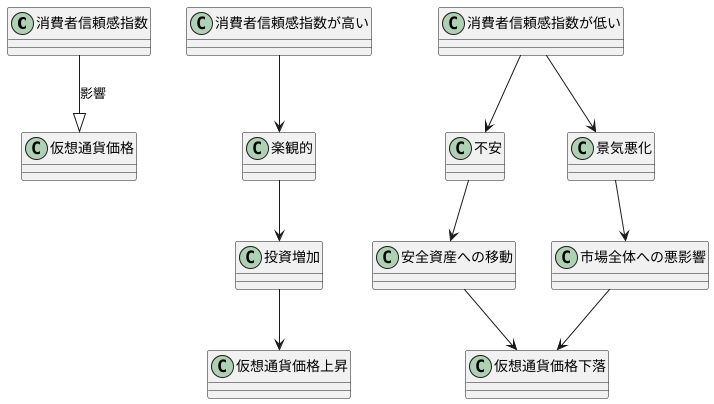 仮想通貨市場への影響